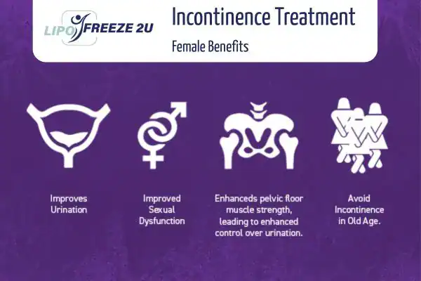What Is Urinary Incontinence and Why Does It Happen Hanwell?