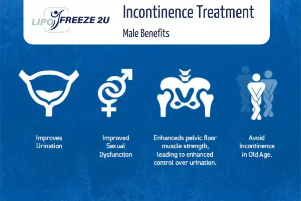 Erectile dysfunction treatment Hanwell benefits