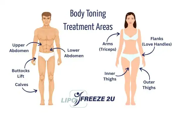 Graphic showing where you can have Body toning Treatment Hanwell on your body